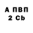 Бутират BDO 33% TheRandomWolf